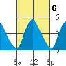 Millside RR. bridge tide chart for Monday, March 6, 2023