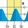 Millside RR. bridge tide chart for Thursday, March 9, 2023