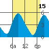 Millside RR. bridge tide chart for Saturday, April 15, 2023