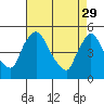 Millside RR. bridge tide chart for Saturday, April 29, 2023