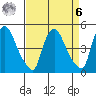 Millside RR. bridge tide chart for Thursday, April 6, 2023