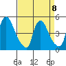 Millside RR. bridge tide chart for Saturday, April 8, 2023
