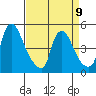 Millside RR. bridge tide chart for Sunday, April 9, 2023