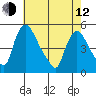 Millside RR. bridge tide chart for Friday, May 12, 2023