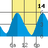 Millside RR. bridge tide chart for Sunday, May 14, 2023