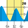 Millside RR. bridge tide chart for Saturday, May 20, 2023