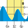 Millside RR. bridge tide chart for Monday, May 8, 2023