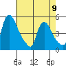 Millside RR. bridge tide chart for Tuesday, May 9, 2023