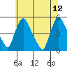 Millside RR. bridge tide chart for Monday, June 12, 2023