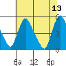 Millside RR. bridge tide chart for Tuesday, June 13, 2023