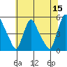 Millside RR. bridge tide chart for Thursday, June 15, 2023