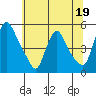 Millside RR. bridge tide chart for Monday, June 19, 2023