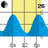 Millside RR. bridge tide chart for Monday, June 26, 2023