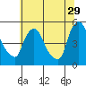 Millside RR. bridge tide chart for Thursday, June 29, 2023