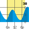Millside RR. bridge tide chart for Friday, June 30, 2023