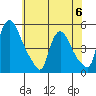 Millside RR. bridge tide chart for Tuesday, June 6, 2023