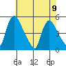 Millside RR. bridge tide chart for Friday, June 9, 2023
