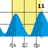 Millside RR. bridge tide chart for Tuesday, July 11, 2023