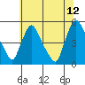 Millside RR. bridge tide chart for Wednesday, July 12, 2023
