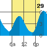 Millside RR. bridge tide chart for Saturday, July 29, 2023
