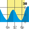 Millside RR. bridge tide chart for Sunday, July 30, 2023