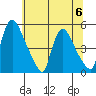 Millside RR. bridge tide chart for Thursday, July 6, 2023