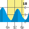 Millside RR. bridge tide chart for Friday, August 18, 2023