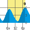 Millside RR. bridge tide chart for Wednesday, August 9, 2023