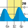 Millside RR. bridge tide chart for Wednesday, September 20, 2023