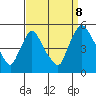 Millside RR. bridge tide chart for Friday, September 8, 2023