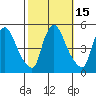 Millside RR. bridge tide chart for Sunday, October 15, 2023