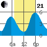 Millside RR. bridge tide chart for Saturday, October 21, 2023