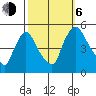 Millside RR. bridge tide chart for Friday, October 6, 2023