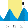 Millside RR. bridge tide chart for Sunday, October 8, 2023