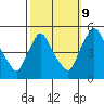 Millside RR. bridge tide chart for Monday, October 9, 2023