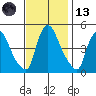 Millside RR. bridge tide chart for Monday, November 13, 2023