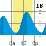 Millside RR. bridge tide chart for Thursday, November 16, 2023