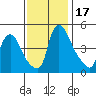 Millside RR. bridge tide chart for Friday, November 17, 2023