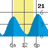 Millside RR. bridge tide chart for Tuesday, November 21, 2023