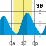 Millside RR. bridge tide chart for Thursday, November 30, 2023