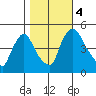 Millside RR. bridge tide chart for Saturday, November 4, 2023