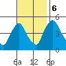 Millside RR. bridge tide chart for Monday, November 6, 2023