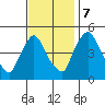 Millside RR. bridge tide chart for Tuesday, November 7, 2023