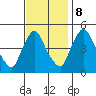 Millside RR. bridge tide chart for Wednesday, November 8, 2023