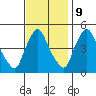 Millside RR. bridge tide chart for Thursday, November 9, 2023