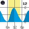 Millside RR. bridge tide chart for Tuesday, December 12, 2023