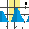 Millside RR. bridge tide chart for Friday, December 15, 2023