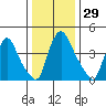 Millside RR. bridge tide chart for Friday, December 29, 2023