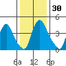 Millside RR. bridge tide chart for Saturday, December 30, 2023