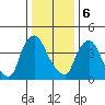 Millside RR. bridge tide chart for Saturday, January 6, 2024
